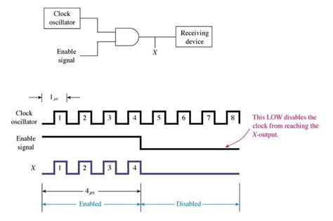 Types Of Logic Gates Circuit Diagram Pdf » Wiring Diagram