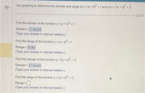 Solved Use graphing to determine the domain and range of | Chegg.com