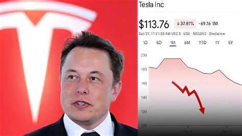 Warning This Is Why Tesla Stock Is Crashing Youtube