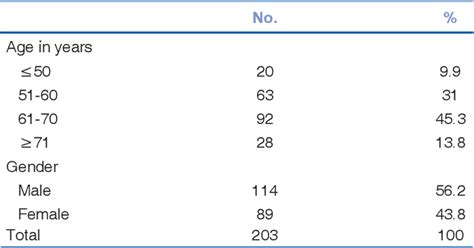 Table 2 From Comparison Of Ocular Biometry And Refractive Outcome