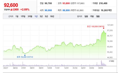 Ls 주가 전망 확인 및 기업 상세 정보 분석