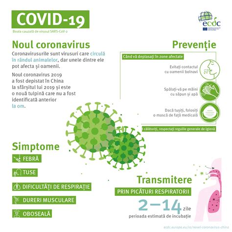 Infographic COVID 19