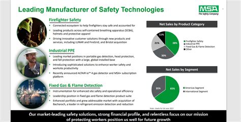 Dividend Kings In Focus Msa Safety