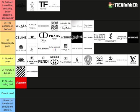 High Fashion Brands Tier List Community Rankings TierMaker