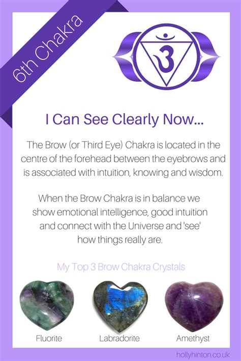 Crystals associated with the Brow Chakra www.hollyhinton.co.uk | Chakra ...