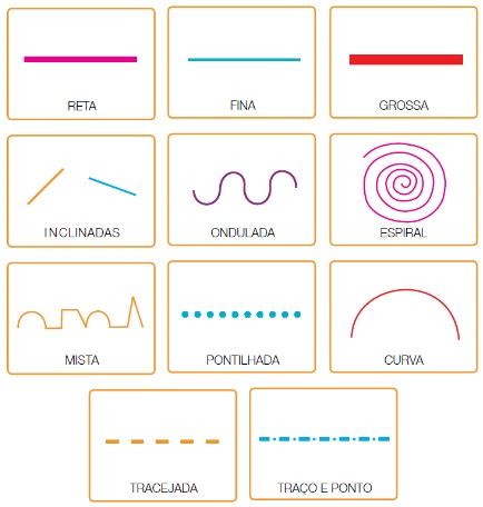 Arte Tipos De Linhas - ARTE-EDUCAÇÃO: Tipos de linhas