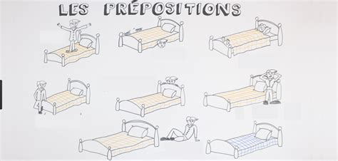 Les Pr Positions Diagram Quizlet
