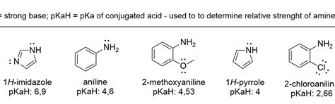 What Is The Pkah Of Pyrrolebasicity Of Heterocyclic Compoundsconcentration Of Hypochlorous Acid