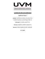 A2 KKRV CUADRO SINOPTICO DERECHO FISCAL Pdf LICENCIATURA EN DERECHO