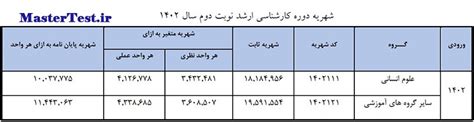 شهریه کارشناسی ارشد شبانه و پردیس دانشگاه ارومیه ۱۴۰۲