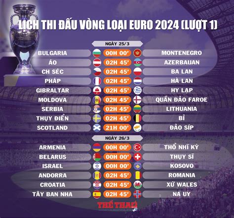 Lich Thi Dau Euro Cup 2024 Carlee Ludovika