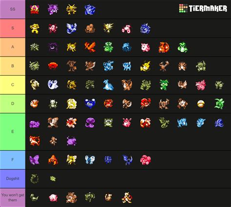 Gen Fully Evolved Pokemon Tier List Community Rankings Tiermaker