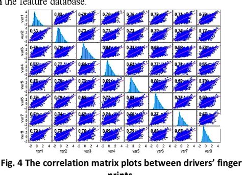 Figure 4 From Securing Vehicular Platoons With Visible Light