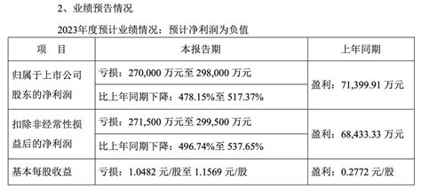 立案调查！违规占用84亿元，虚增收入73亿元，高管要担责！