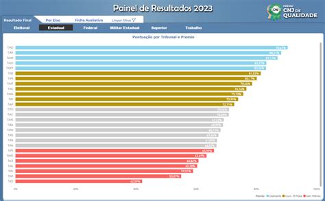 Sindicato Atua Trazendo Pente Fino No Poder Judici Rio Aguardem