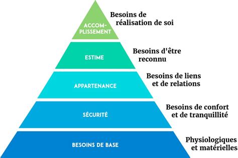 La Réalisation de soi Chloé Sargis