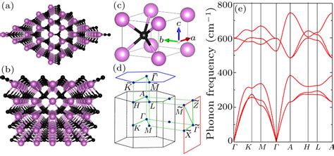 Chin Phys Lett Molybdenum Carbide A Stable