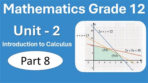 8 Grade12 Maths Unit 2 Part 8 Derivative Of A Product New