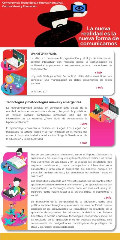 Infografía Convergencia Tecnológica