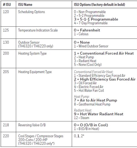 Honeywell Pro Series Thermostat Manual Page 4 Of 5 Itsmanual