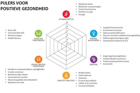 Positieve Gezondheid Huisartspraktijk Ginkgo