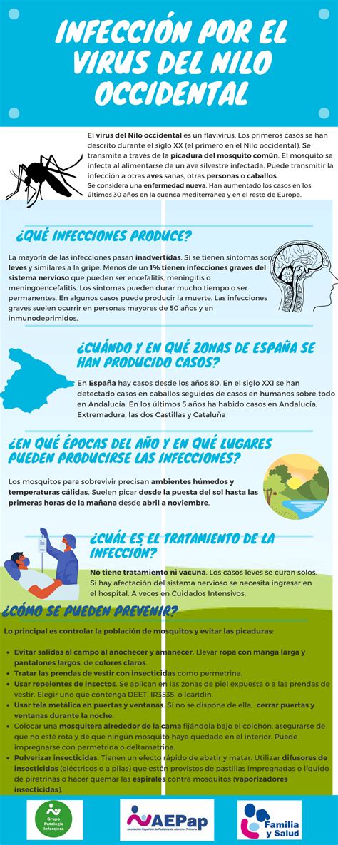 Infección por el virus del Nilo occidental Familia y Salud