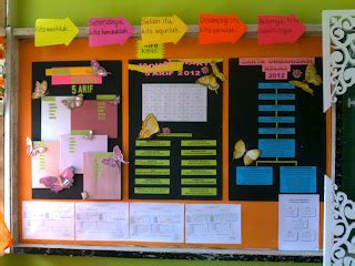 Diy Carta Organisasi Yang Kreatif Dan Cantik Jual Papan Pemberitahuan