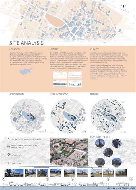 SITE ANALYSIS OF GUZELYURT Diagramas De Arquitetura Arquitetura De