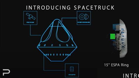 Plasmos Space TruckPlasmos unveils Space Truck - SpaceNews