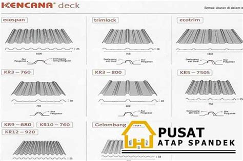 Harga Atap Spandek Kencana Per Meter Lembar 2025 Promo