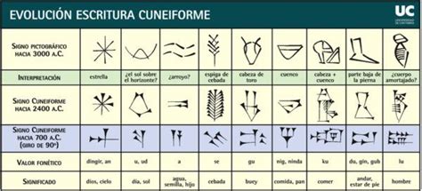 La ciencia en Mesopotamia - SobreHistoria.com