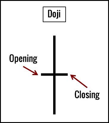 Price Action Candlestick Patterns You Must Know Trading Setups