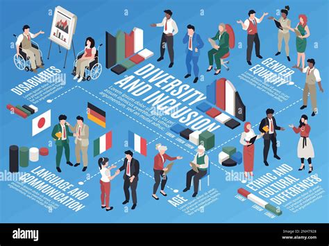 Infograf A De Diversidad E Inclusi N Isom Trica Con Ilustraci N