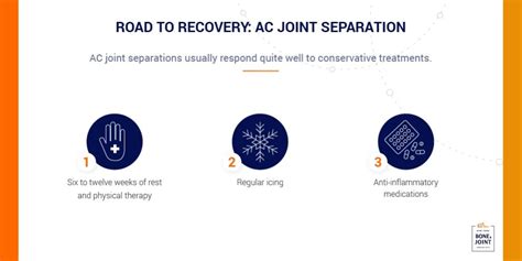 AC Joint Separation Doctor in NYC | NY Bone & Joint