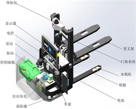 Agv小车硬件结构图介绍 凌鸟智能