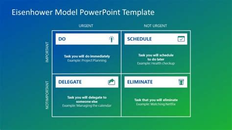 Eisenhower Matrix Templates For Powerpoint And Presentation Slides