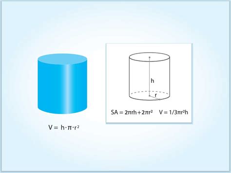 Finding Volume of Cylinders: Definition, Formula - Turito