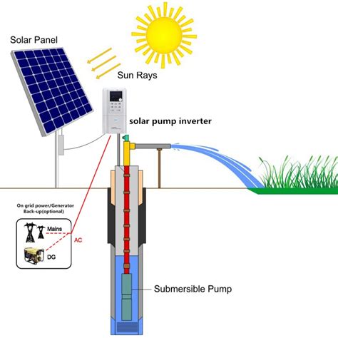 10 500m Max Head Submersible Solar Pump 1 300m3 H Solar Water Well