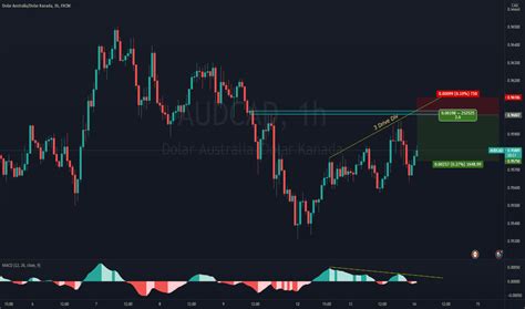 Carta Aud Cad Kadar Aud Cad Tradingview