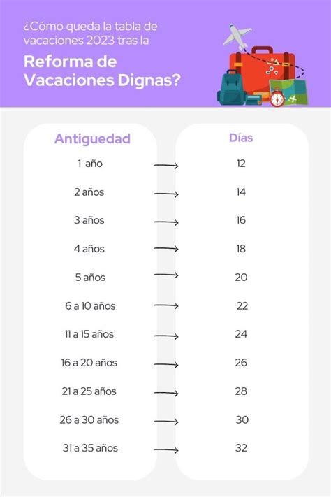 Tabla De Vacaciones 2024 ¿cómo Queda Tras La Reforma