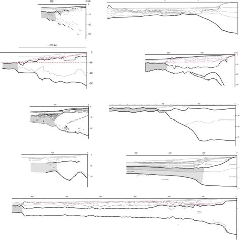 Some examples of continental passive margin, all around the Atlantic ...