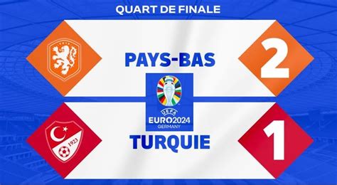 Euro 2024 ce sera Angleterre et Pays Bas en demi finales vidéos