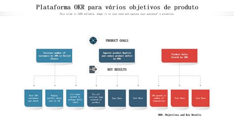 Os Principais Modelos De Okr Para Definir E Destruir Metas Ambiciosas