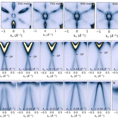 Dirac Nodal Arc Revealed By ARPES A Constant Energy Maps At The