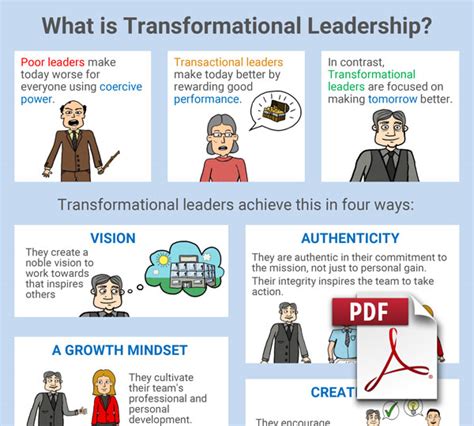 Transformational Leadership Style Charts