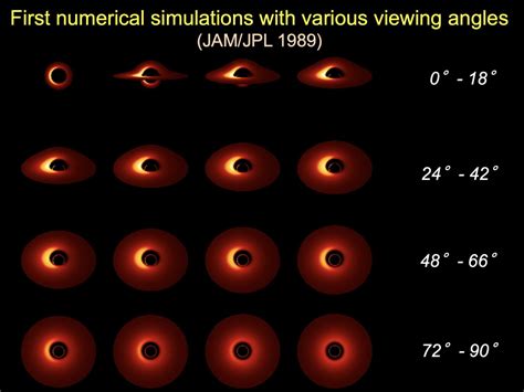 Accretion disk, by Jean-Pierre Luminet