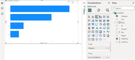 Power Bi Cluster Bar And Column Charts Geeksforgeeks