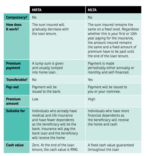 MRTA Vs MLTA Difference Comparison Table Easy To Understand