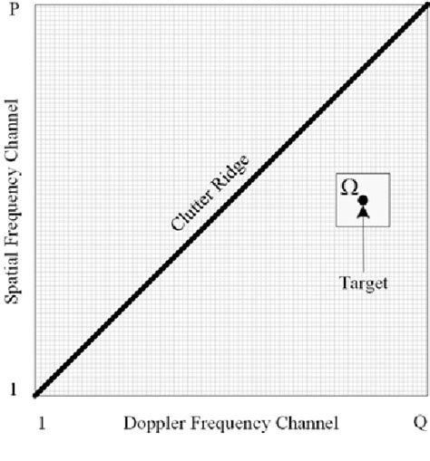 Figure From Robust Training Samples Selection Algorithm Based On