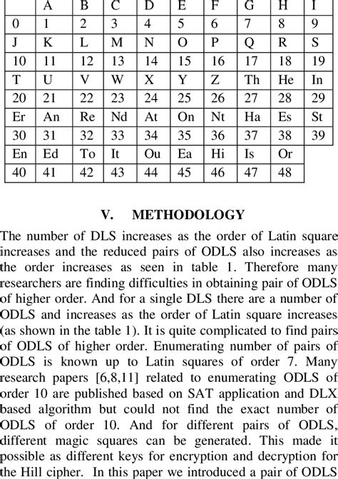 Alphabet And Corresponding Number Chart